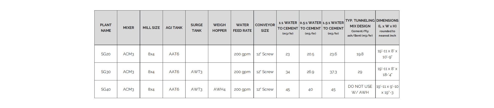 AGP 3 Rental 1080 x 768 px 16 x 9 in 3